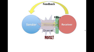 Intro to Communication Theory [upl. by Franklyn]