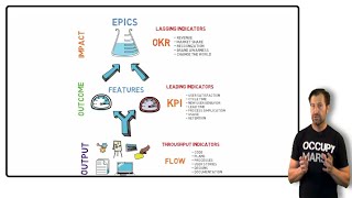 Output Outcome and Impact [upl. by Arannahs]