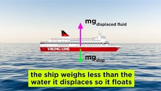 Fluids Buoyancy and Archimedes Principle [upl. by Leahcir]