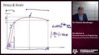 Mechanical Properties Definitions Texas AampM Intro to Materials [upl. by Susie]