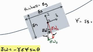 Bernoulli Equation Derivation [upl. by Myna]