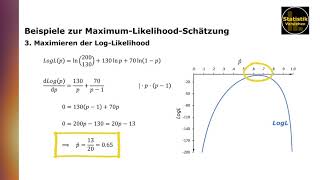 Beispiele zur MaximumLikelihoodSchätzung [upl. by Inahs]