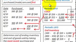 LIFO And FIFO Inventory Accounting Perpetual Inventory Vs Periodic Inventory Method [upl. by Irret]