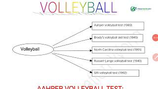 AAHPER Volleyball Test [upl. by Sivrahc]