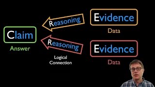 CER  Claim Evidence Reasoning [upl. by Siul31]