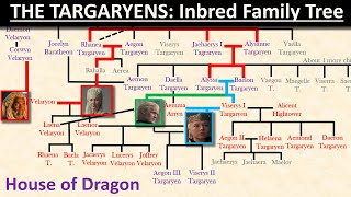 The TARGARYENS Inbred Family Tree Explained House of Dragon [upl. by Arahc]