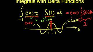 Integrals with Delta Functions [upl. by Alam956]