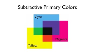 Subtractive Color Mixing With Pigments  Arbor Scientific [upl. by Dierdre]