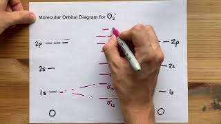 Molecular Orbital MO Diagram for O2 [upl. by Nader]