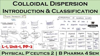 Colloidal Dispersions  Classification of Dispersed System  L1 Unit1  Physical Pharmaceutics 2 [upl. by Nylaroc]