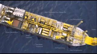 FPSO Fundamentals [upl. by Yromas709]