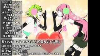 【作業用ＢＧＭ】ニコ厨なら全部わかるボカロ曲サビメドレー77曲 [upl. by Ttam615]