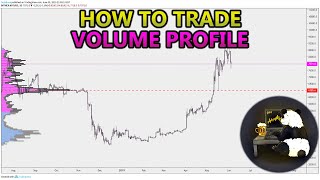 How to Trade Volume Profile VPVR VWAP  and VPSR Analysis Stocks Crypto Forex [upl. by Atla21]