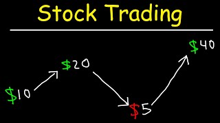 Stock Trading Strategies for Beginners [upl. by Gytle]