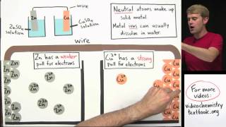 Galvanic Cells Voltaic Cells [upl. by Hakkeber183]