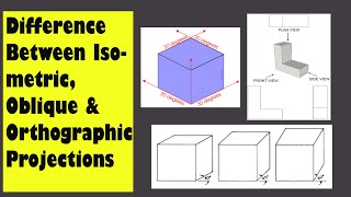 Difference Between Orthographic Isometric amp Oblique Projection [upl. by Aihceyt999]