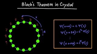 Blochs Theorem in Crystals [upl. by Llenra152]