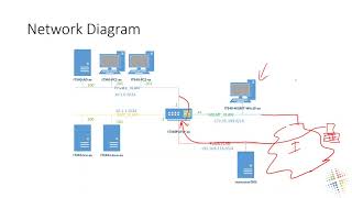 Setup GlobalProtect VPN with Palo Alto [upl. by Tshombe]