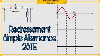 Redressement Simple Alternance Cours Animé [upl. by Lightman730]