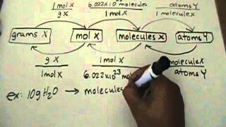 Moles Molecules amp Atoms Conversion part 12 [upl. by Tnarg]