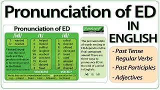 ED pronunciation in English  How to pronounce ED endings [upl. by Nnylak903]