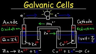 Introduction to Galvanic Cells amp Voltaic Cells [upl. by Salangia]