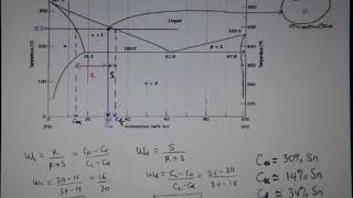 Binary phase diagram PbSn System [upl. by Madi951]