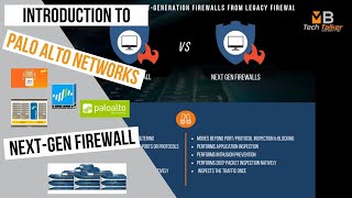 Introduction to Palo Alto Networks Next Generation Firewall [upl. by Osmond]