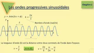 Les ondes progressives sinusoïdales [upl. by Aroon]