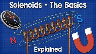 Solenoid Basics Explained  Working Principle [upl. by Gut791]