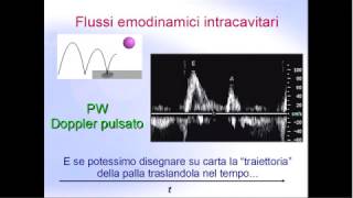 Elementi di ecocardiografia la disfunzione diastolica [upl. by Anahc]