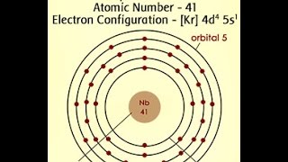 Niobium Element Facts Characteristics and Uses [upl. by Starks]