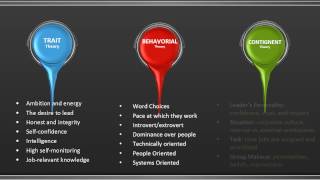 Leadership Theories vs Management Styles [upl. by Samford]