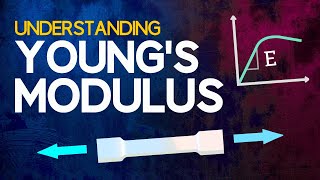 Understanding Youngs Modulus [upl. by Yelsew208]