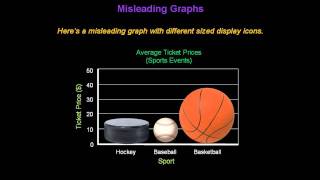 Identifying Misleading Graphs  Konst Math [upl. by Guevara364]