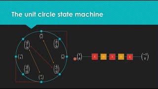 Quantum Computing for Computer Scientists [upl. by Adamok]