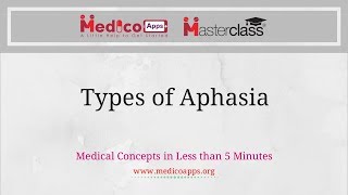 Difference Between Aphasia and Apraxia [upl. by Atteiram]