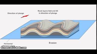 syncline anticline EDUCATIONAL Wheaton North [upl. by Genovera]