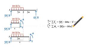 SA07U Shear amp Moment Equations [upl. by Ahsimaj]