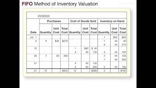 Inventory and Cost of Goods Sold FIFO [upl. by Dnamra]