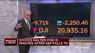 Stocks halted for 15 minutes at open after SampP 500 drops 7 [upl. by Heather]