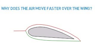 Part 1  Lift and Bernoullis Principle [upl. by Suzy]