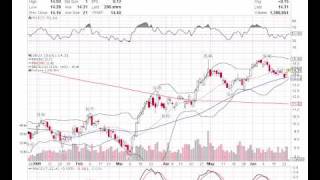 Basic Stock Chart Reading Lessons 1 [upl. by Akemal]