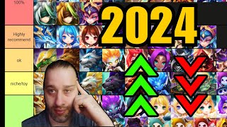 SECOND AWAKENING TIER LIST 2024 Summoners War [upl. by Wendye]