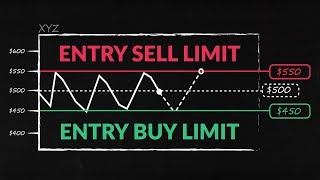 Trading 212 Placing Entry Orders [upl. by Williamsen969]