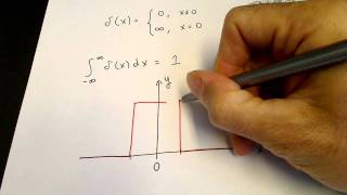 Dirac delta function [upl. by Ellis]