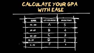 How to Calculate GPA amp CGPA In University 2025 Very Simple Method [upl. by Haramat129]