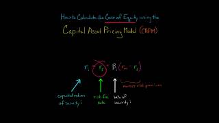 How to Calculate Cost of Equity using CAPM [upl. by Ylloj289]