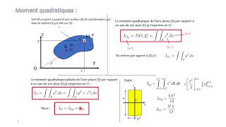 Moment quadratique [upl. by Tasha856]