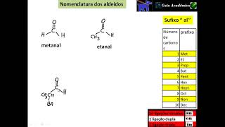 207 Nomenclatura dos aldeídos [upl. by Alessig]